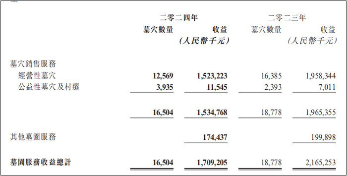 阿森纳 v 皇家马德里足球_疯涨的墓地阿森纳 v 皇家马德里足球,正在被抛弃