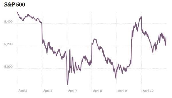 牙买加超级联赛_美股再次暴跌牙买加超级联赛！特朗普承认：关税政策有“过渡性问题”