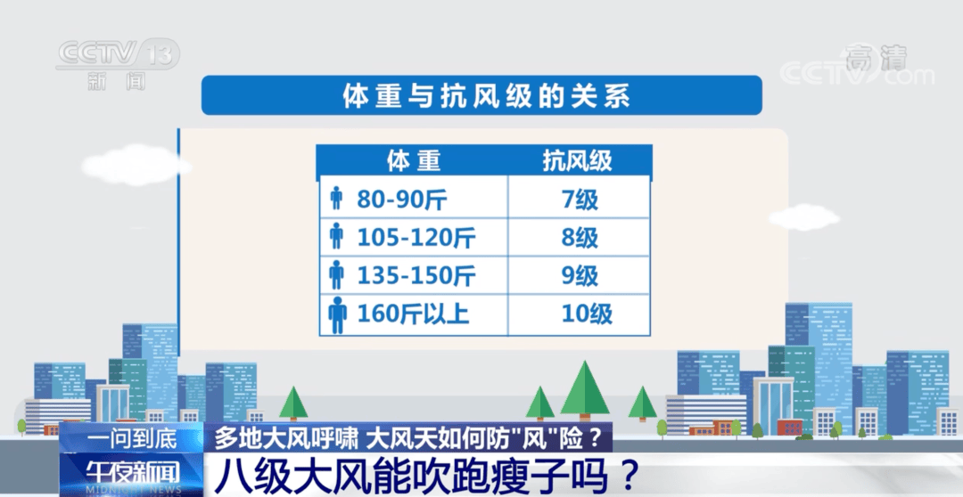皇冠信用網在线开户
_大风到北京了皇冠信用網在线开户
,最大测到13级风!多家超市今天正常补货,北京市商务局:无需抢购!外卖平台:正推出超时骑手免责