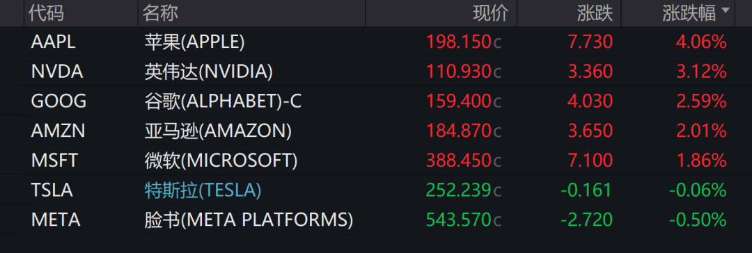 正网皇冠信用網_美联储紧急发声：准备在必要时帮助稳定市场！美债被抛售！美元大跌正网皇冠信用網，美股反弹，黄金新高