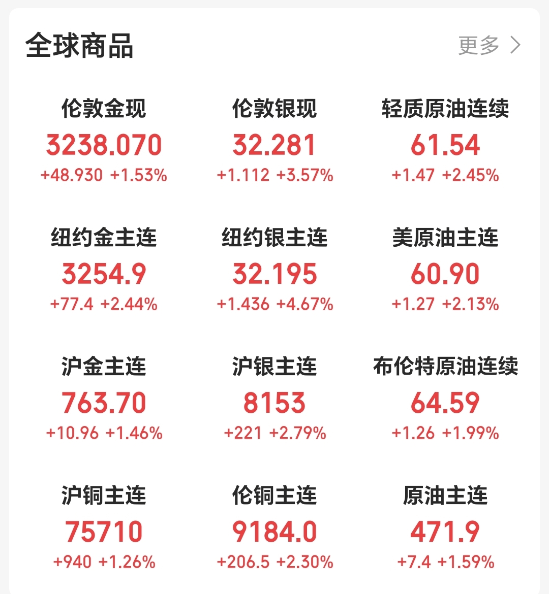 正网皇冠信用網_美联储紧急发声：准备在必要时帮助稳定市场！美债被抛售！美元大跌正网皇冠信用網，美股反弹，黄金新高