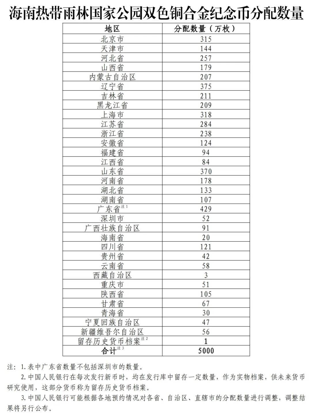 如何注册皇冠足球代理_中国人民银行定于4月15日起陆续发行海南热带雨林国家公园纪念币
