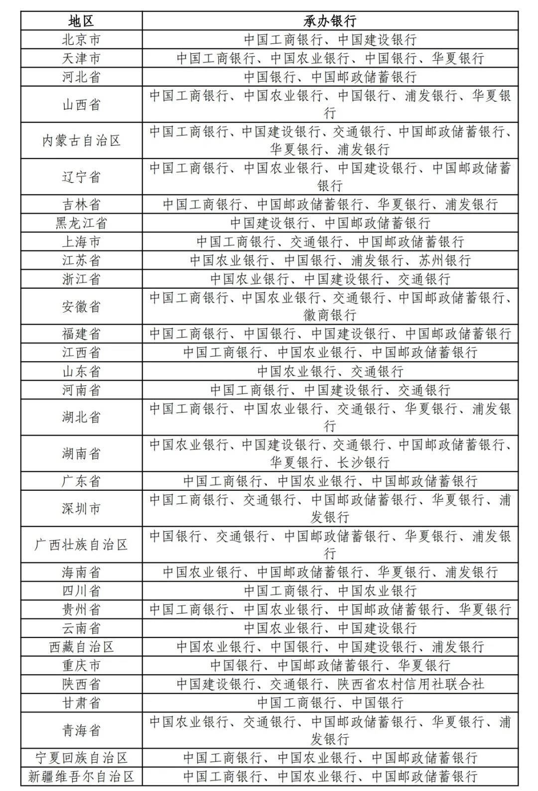 如何注册皇冠足球代理_中国人民银行定于4月15日起陆续发行海南热带雨林国家公园纪念币