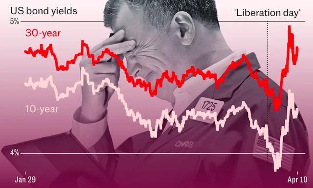 皇冠abcd类型網_美债崩溃说明了一切皇冠abcd类型網！华尔街：特朗普正在支付“白痴溢价”