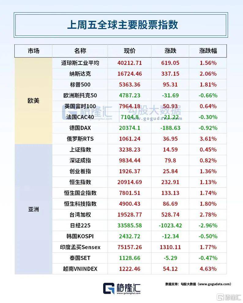 皇冠信用網注册
_虚晃一枪?特朗普表态:无任何关税豁免!出口转内销皇冠信用網注册
,零售巨头集体发力;高盛疯狂看涨黄金