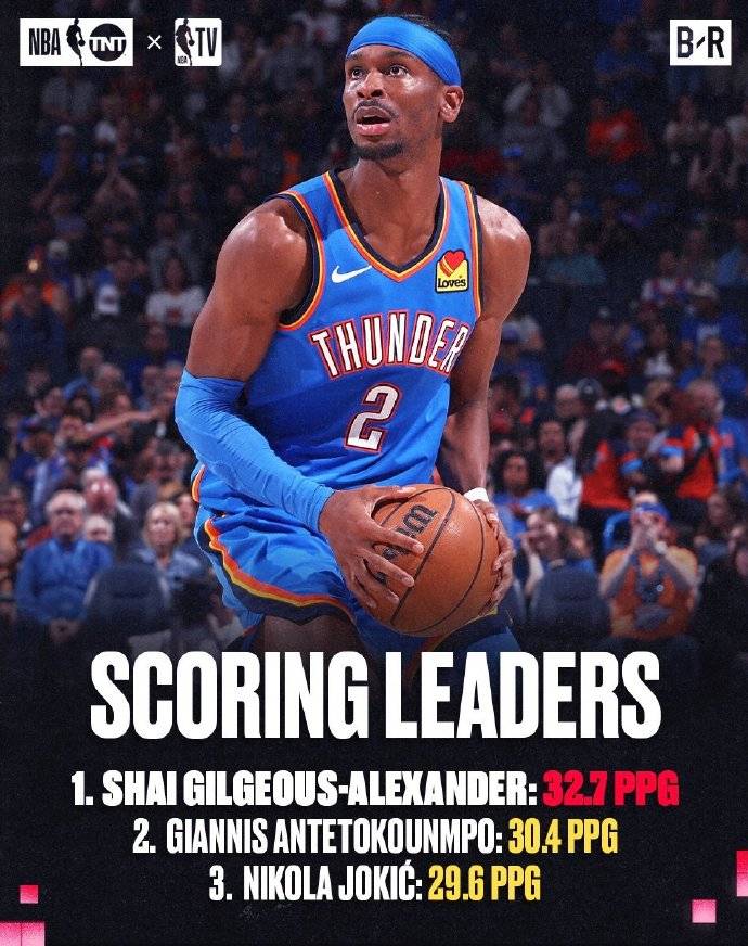 皇冠信用網登3代理_常规赛单项王：亚历山大得分王 文班46场锁定盖帽王