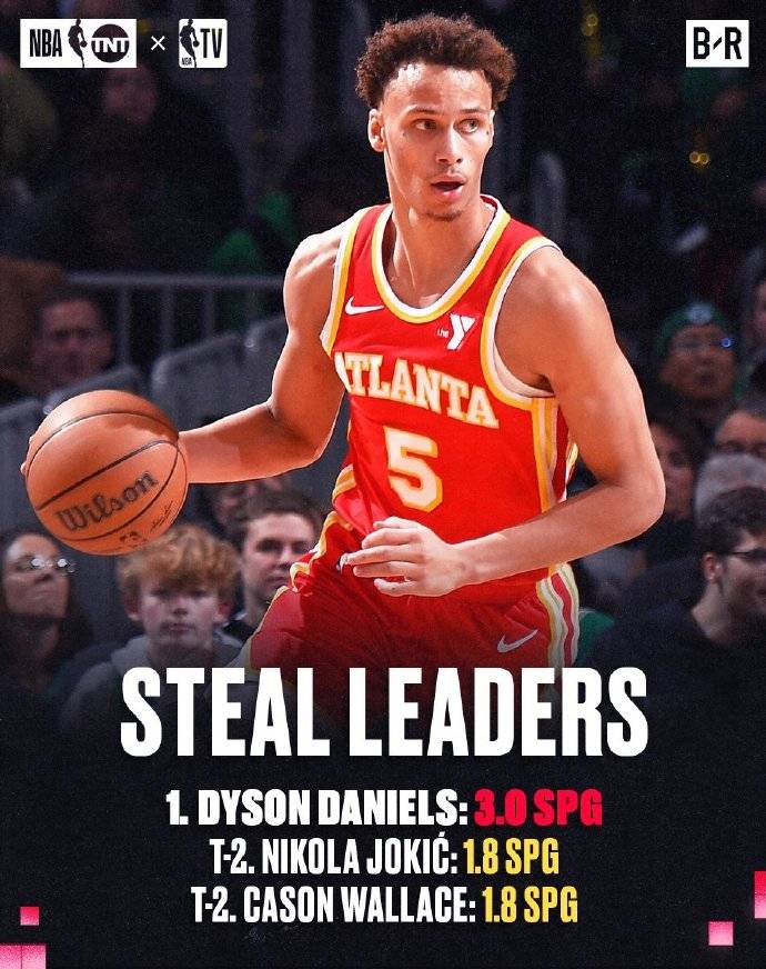 皇冠信用網登3代理_常规赛单项王：亚历山大得分王 文班46场锁定盖帽王