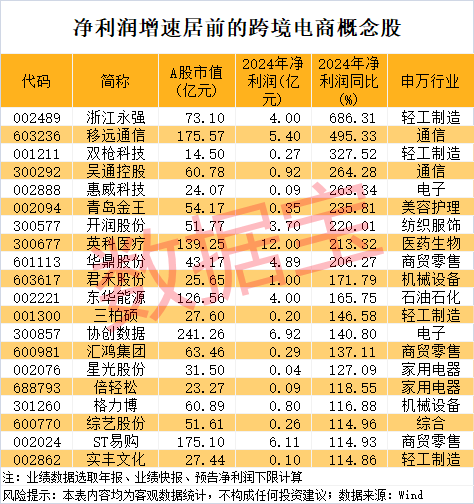 皇冠信用网登2代理
_尾盘突然暴拉皇冠信用网登2代理
,000510被“抄底”!敦煌网火了,机构看好这些跨境电商概念股
