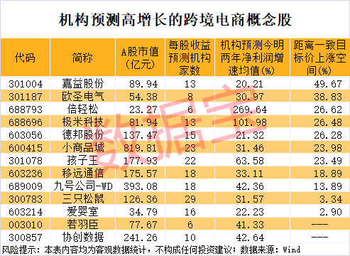 皇冠信用网登2代理
_尾盘突然暴拉皇冠信用网登2代理
,000510被“抄底”!敦煌网火了,机构看好这些跨境电商概念股