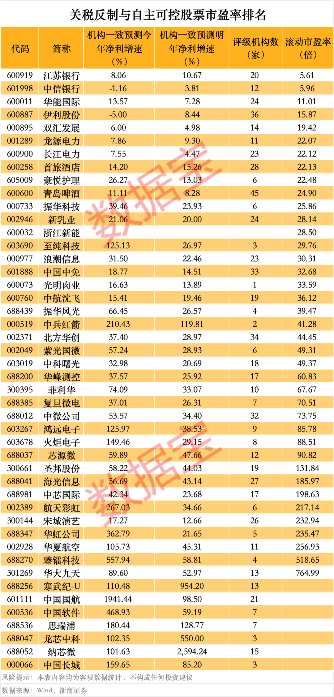 皇冠皇冠信用网平台
_突然皇冠皇冠信用网平台
,华为芯片龙头直线涨停,特朗普又变卦!关税反制与自主可控股票名单曝光