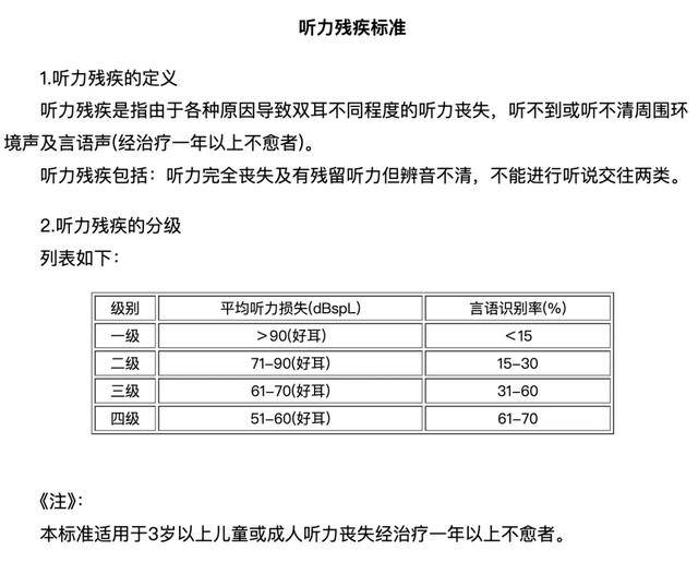 新版hga030_安徽女子左眼失明新版hga030，办理残疾人证被拒？残联：双眼残疾可办理