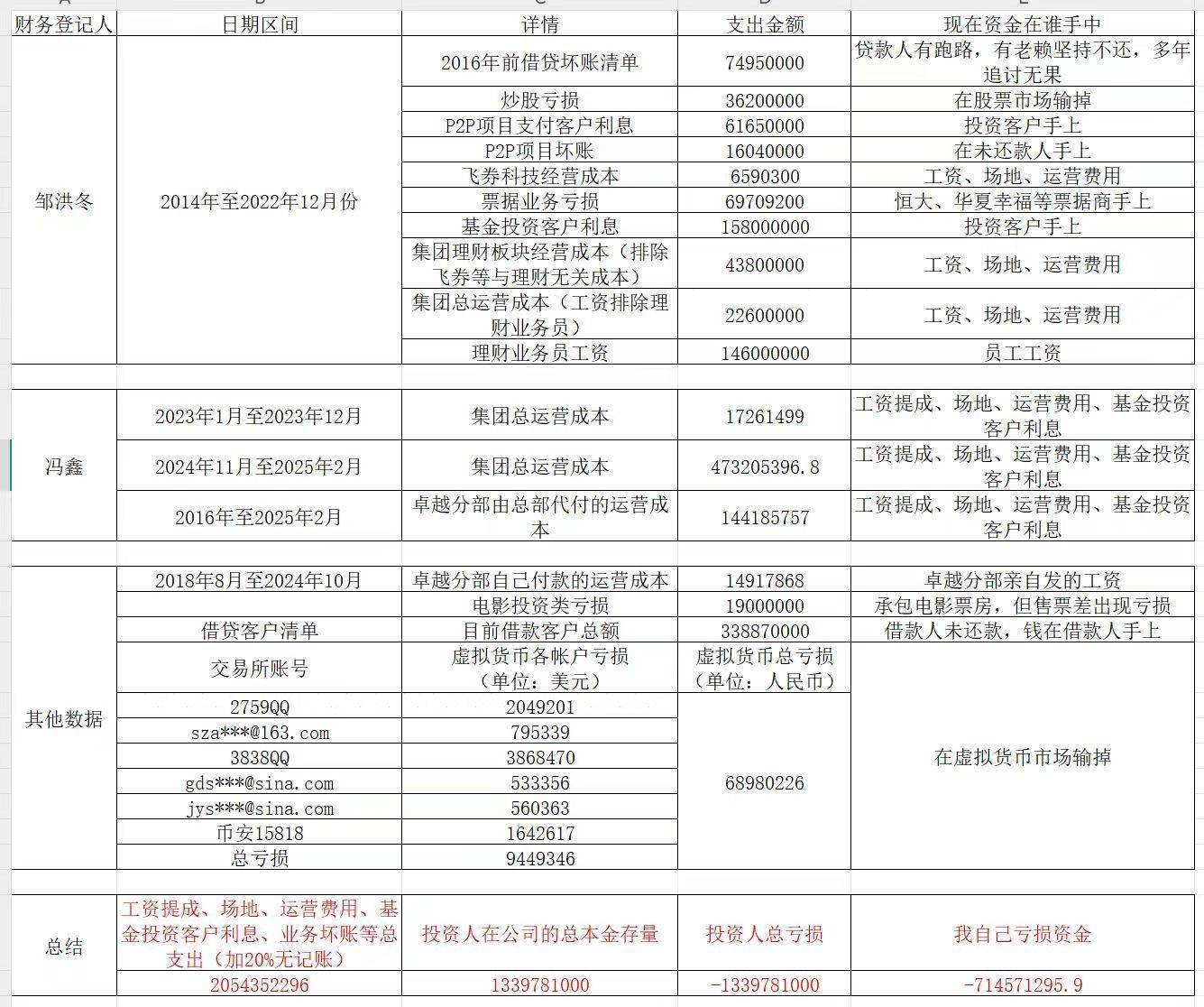 足球管理平台出租_“十几亿元募资已花光”！投资公司董事长发公开信称“跑路”英国足球管理平台出租，假国企骗局背后藏着多少猫腻？