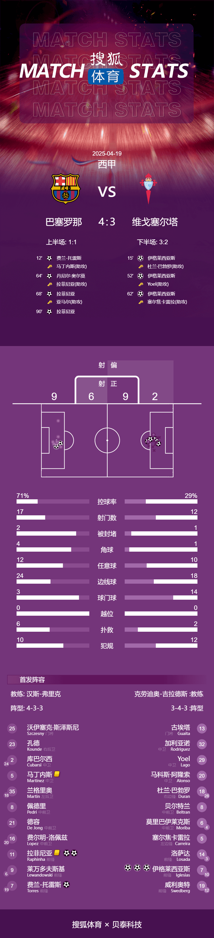 皇冠信用盘正网
_西甲-拉菲尼亚双响+补时绝杀 巴萨连扳3球4-3先赛7分领跑