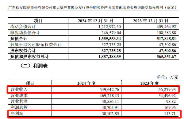 怎么开皇冠信用盘_A股“蛇吞象”怎么开皇冠信用盘，通过！
