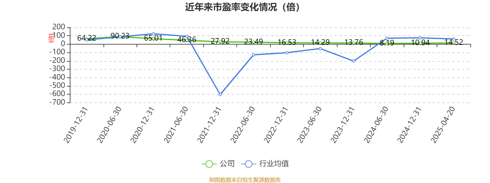 皇冠信用盘结算日
_长春高新:2024年净利润25.83亿元 拟10派26元
