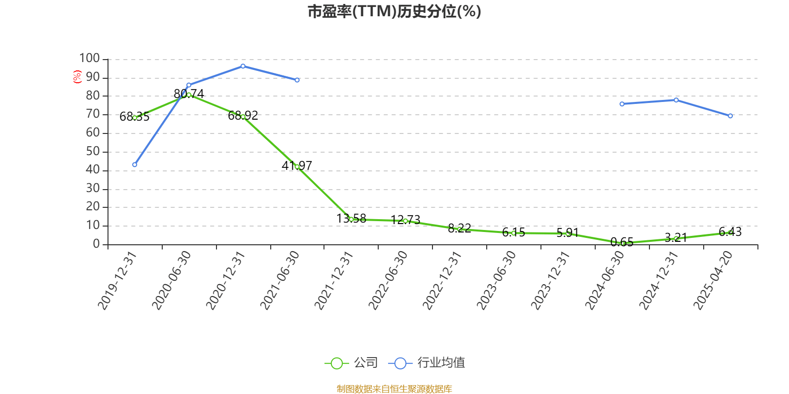皇冠信用盘结算日
_长春高新:2024年净利润25.83亿元 拟10派26元