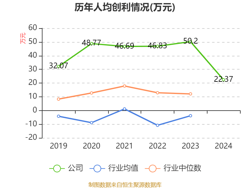 皇冠信用盘结算日
_长春高新:2024年净利润25.83亿元 拟10派26元