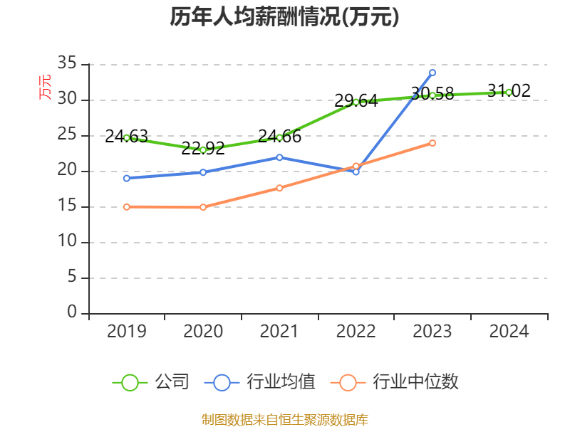皇冠信用盘结算日
_长春高新:2024年净利润25.83亿元 拟10派26元