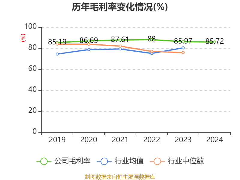 皇冠信用盘结算日
_长春高新:2024年净利润25.83亿元 拟10派26元