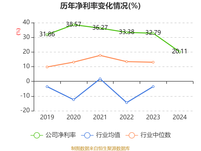 皇冠信用盘结算日
_长春高新:2024年净利润25.83亿元 拟10派26元