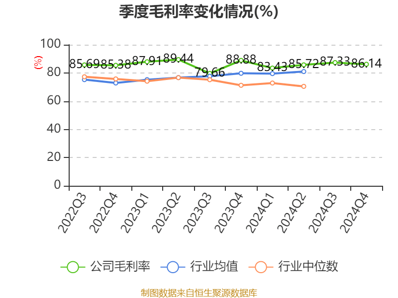 皇冠信用盘结算日
_长春高新:2024年净利润25.83亿元 拟10派26元