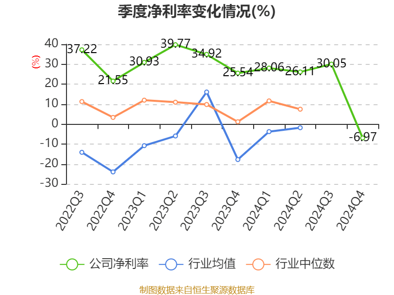 皇冠信用盘结算日
_长春高新:2024年净利润25.83亿元 拟10派26元