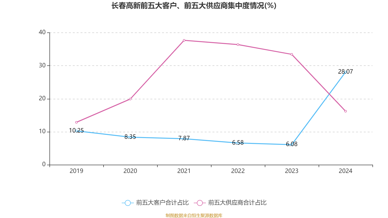 皇冠信用盘结算日
_长春高新:2024年净利润25.83亿元 拟10派26元