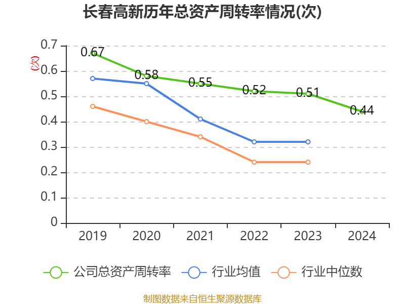 皇冠信用盘结算日
_长春高新:2024年净利润25.83亿元 拟10派26元
