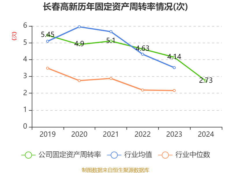 皇冠信用盘结算日
_长春高新:2024年净利润25.83亿元 拟10派26元