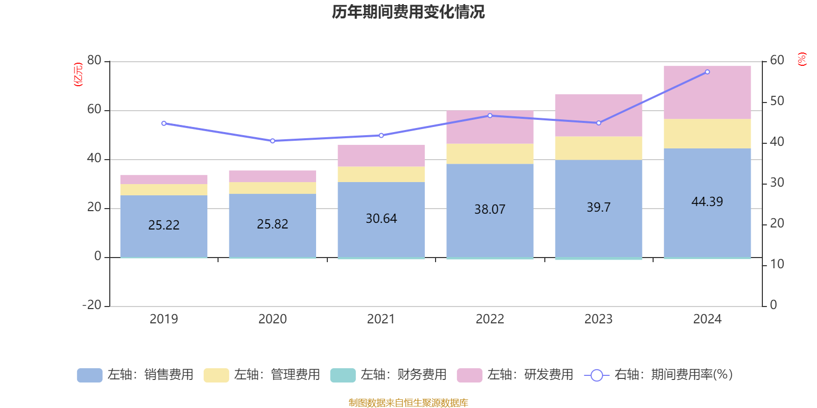 皇冠信用盘结算日
_长春高新:2024年净利润25.83亿元 拟10派26元