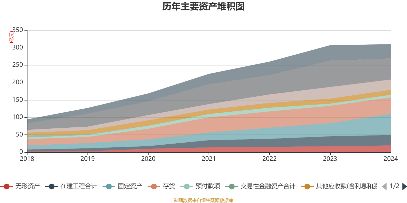 皇冠信用盘结算日
_长春高新:2024年净利润25.83亿元 拟10派26元