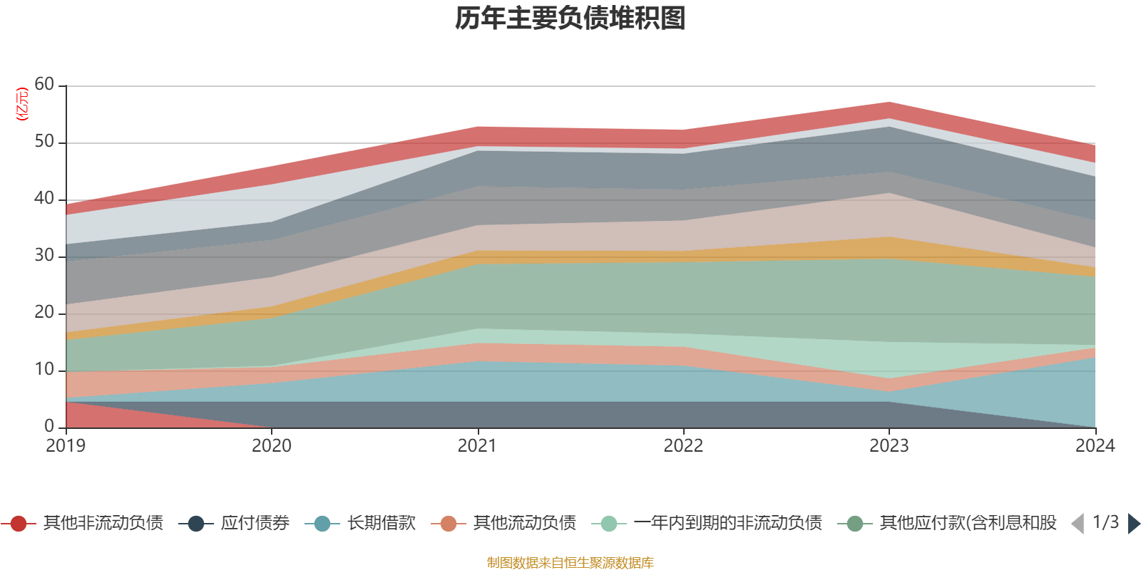 皇冠信用盘结算日
_长春高新:2024年净利润25.83亿元 拟10派26元