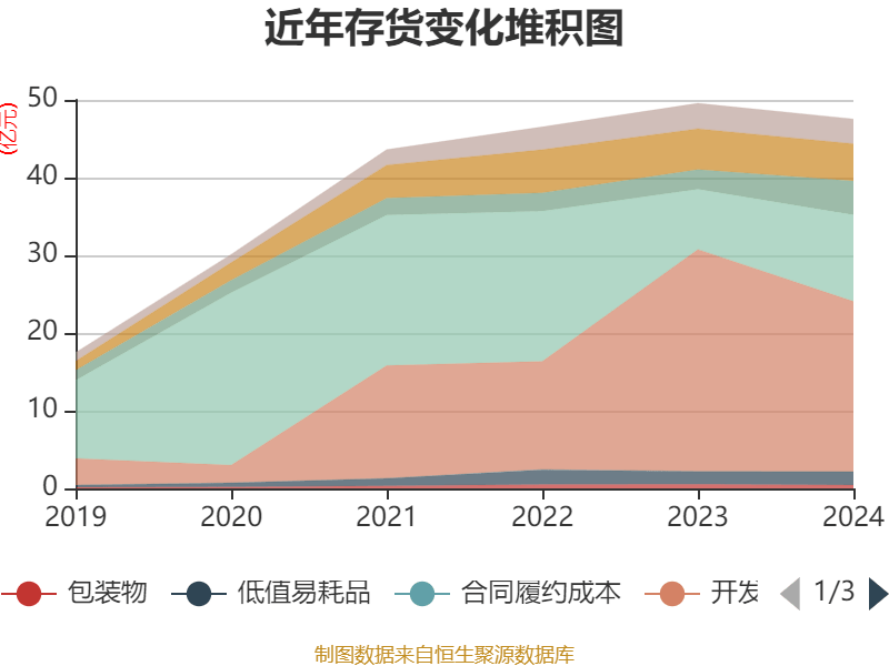 皇冠信用盘结算日
_长春高新:2024年净利润25.83亿元 拟10派26元