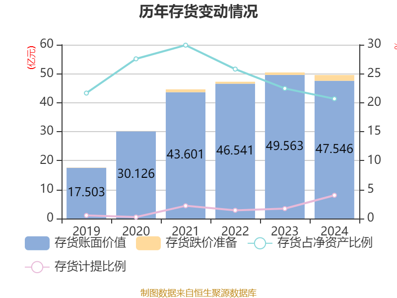 皇冠信用盘结算日
_长春高新:2024年净利润25.83亿元 拟10派26元