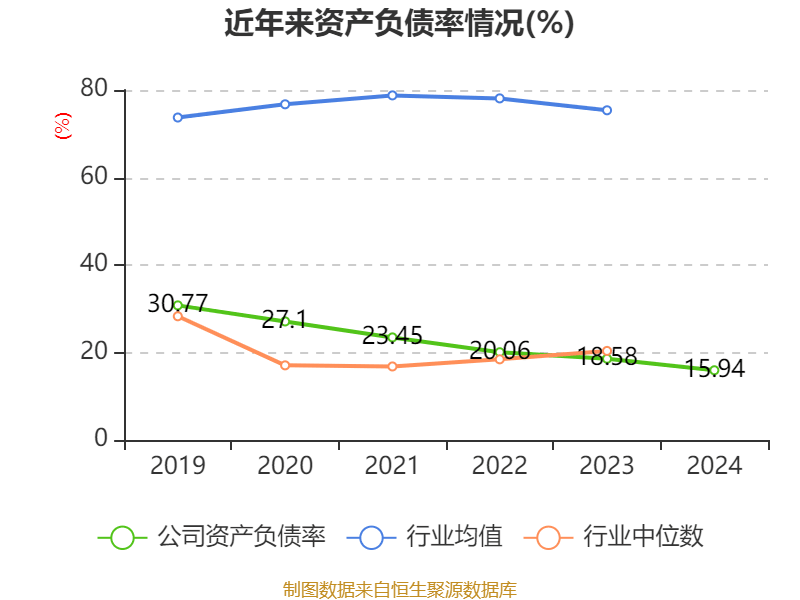 皇冠信用盘结算日
_长春高新:2024年净利润25.83亿元 拟10派26元