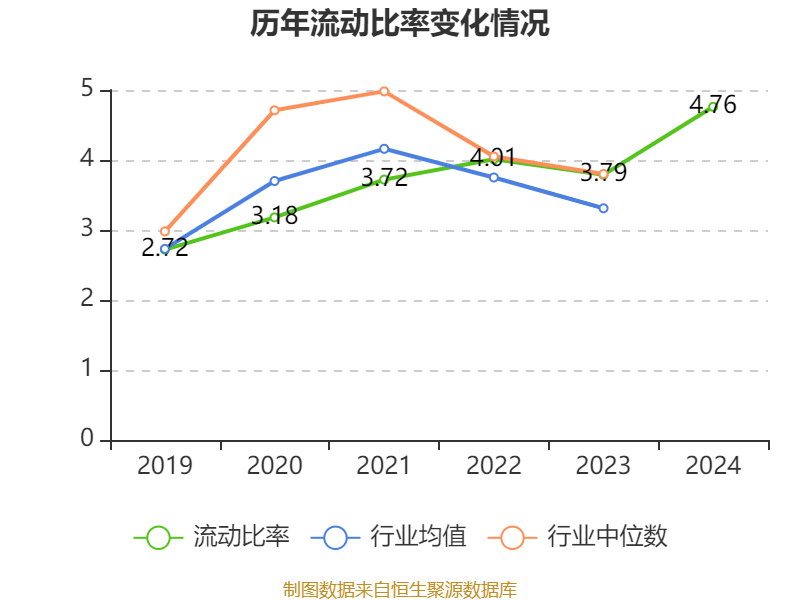 皇冠信用盘结算日
_长春高新:2024年净利润25.83亿元 拟10派26元