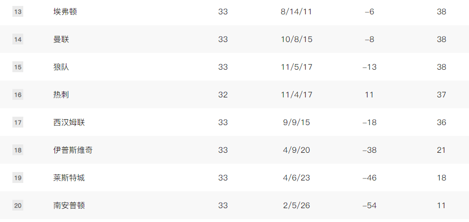 皇冠信用盘押金多少
_英超-萨拉维亚制胜曼联0-1遭狼队赛季双杀 携手保级成功