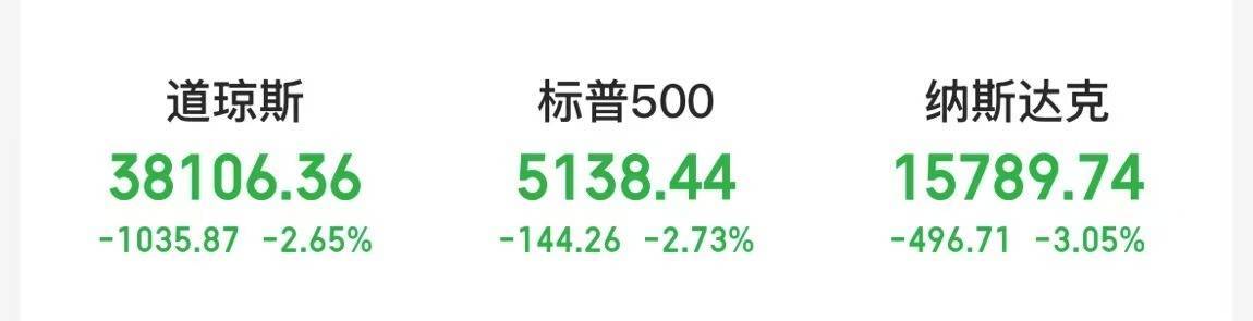 皇冠信用盘代理平台_美股全线大跌！特朗普再喊话：降息！金价屡创新高皇冠信用盘代理平台，上金所紧急通知