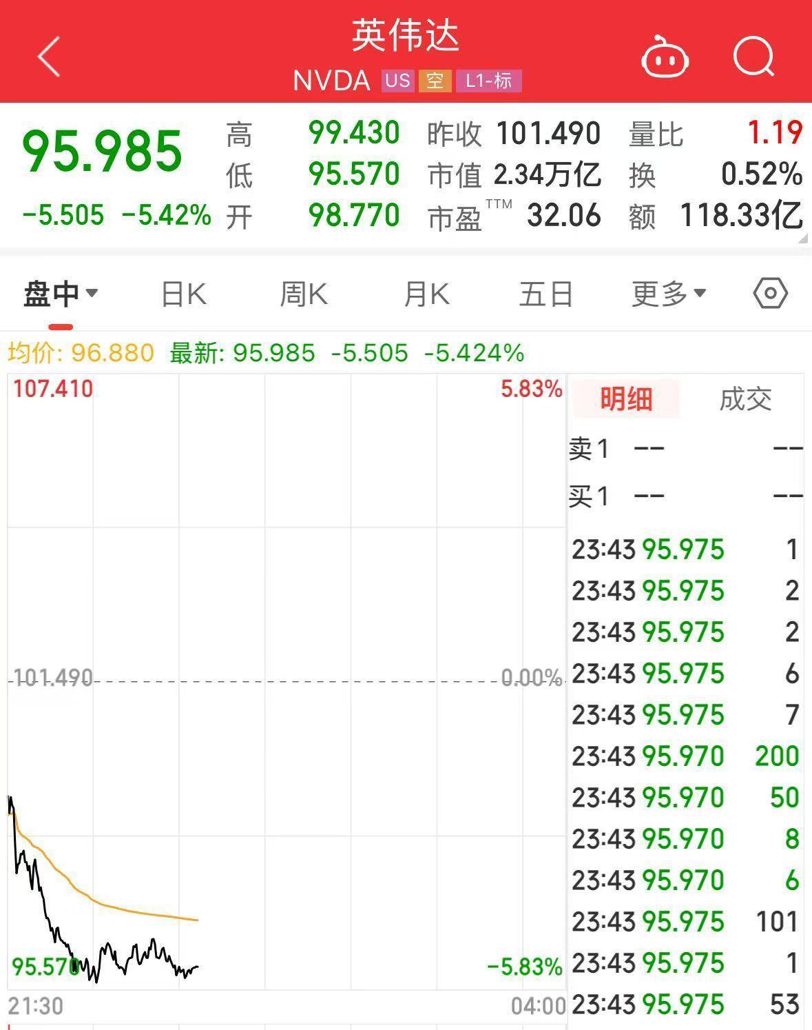 皇冠信用盘代理平台_美股全线大跌！特朗普再喊话：降息！金价屡创新高皇冠信用盘代理平台，上金所紧急通知