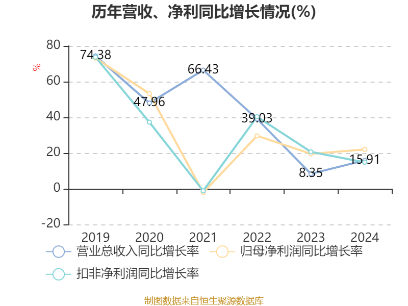 皇冠信用网登2代理_立讯精密：2024年净利润133.66亿元 同比增长22.03% 拟10派2元