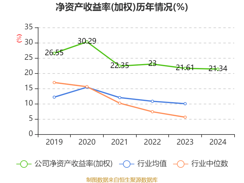 皇冠信用网登2代理_立讯精密：2024年净利润133.66亿元 同比增长22.03% 拟10派2元