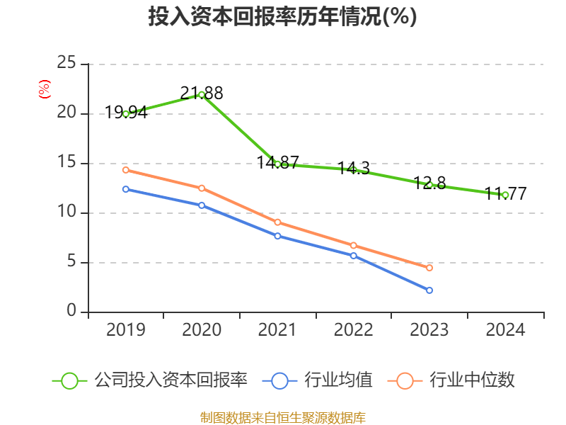 皇冠信用网登2代理_立讯精密：2024年净利润133.66亿元 同比增长22.03% 拟10派2元