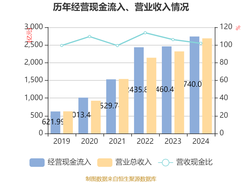 皇冠信用网登2代理_立讯精密：2024年净利润133.66亿元 同比增长22.03% 拟10派2元