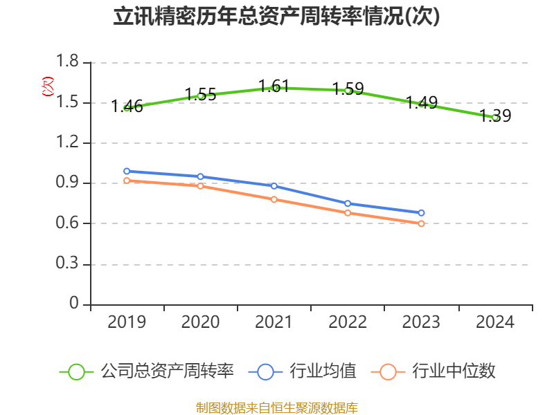 皇冠信用网登2代理_立讯精密：2024年净利润133.66亿元 同比增长22.03% 拟10派2元