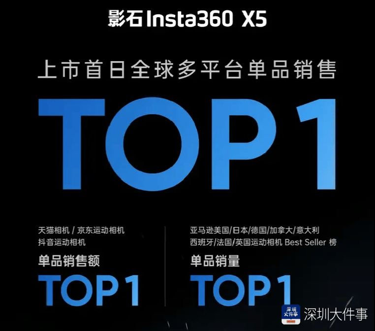 皇冠信用平台出租出售_国家发改委副主任点赞“被美国人抢购的相机”皇冠信用平台出租出售，产自深圳宝安