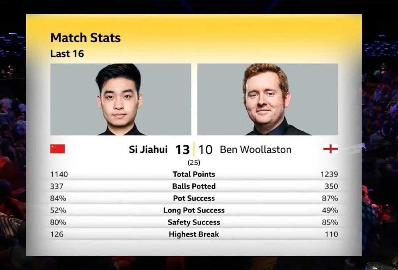 皇冠信用网出租足球_斯诺克世锦赛八强出炉 两名中国选手晋级