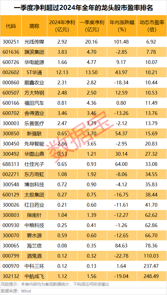 皇冠信用盘代理_A股第一皇冠信用盘代理，净利暴增322652.08%，“20cm”涨停！一季度盈利超去年全年的龙头股曝光