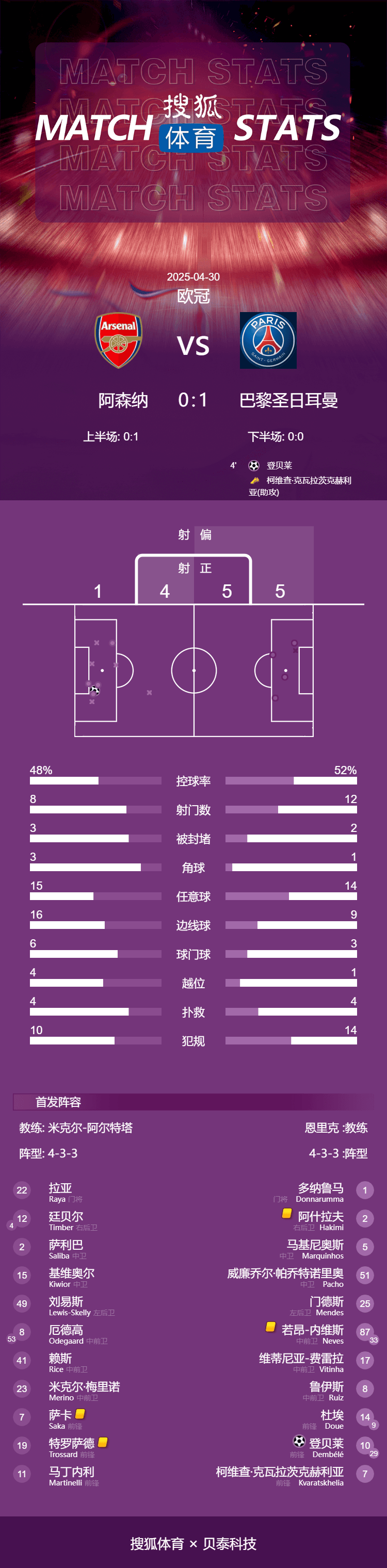 皇冠体育App下载
_欧冠-登贝莱闪击+伤退梅里诺进球被吹 阿森纳主场0-1巴黎