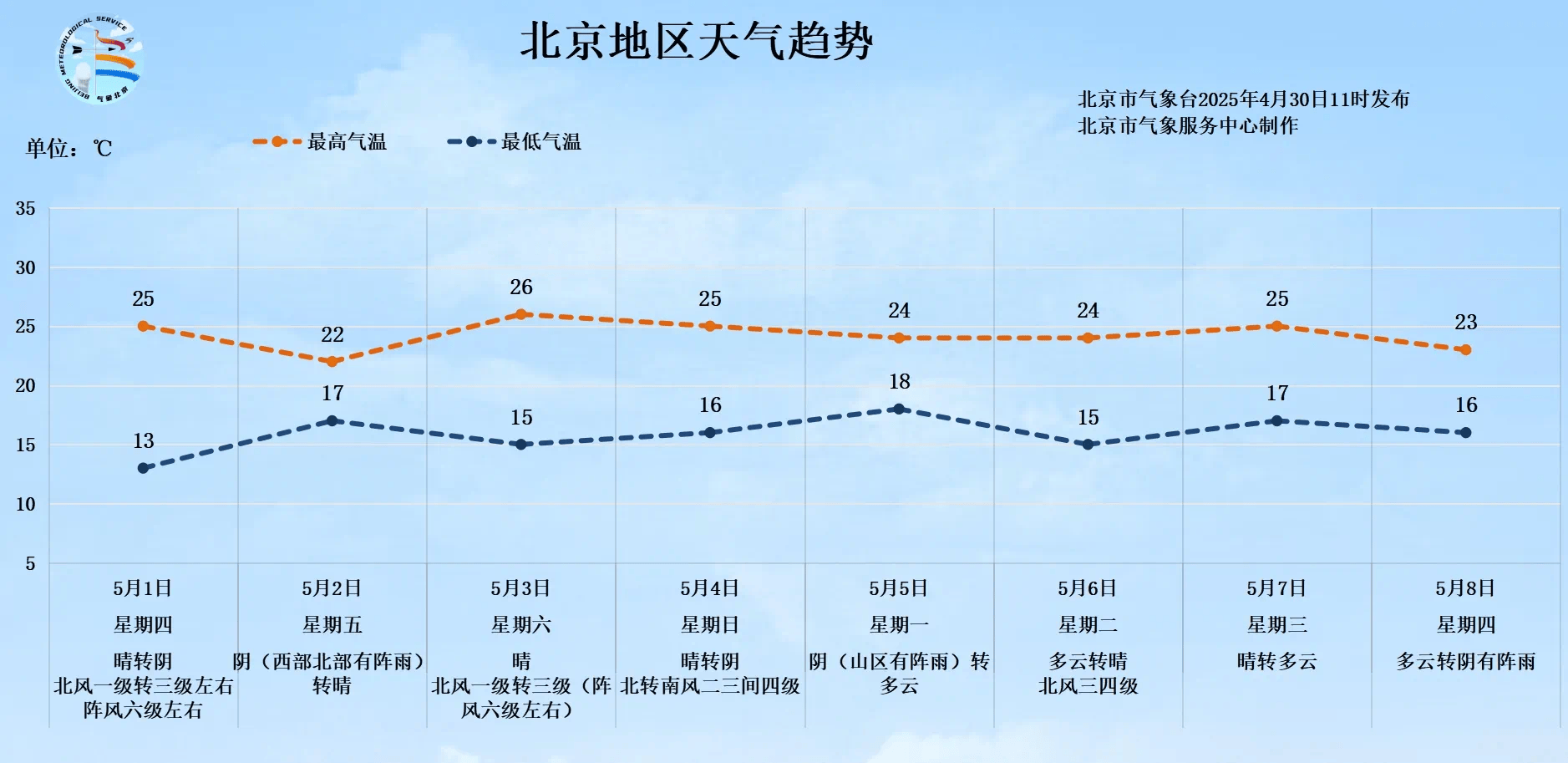 如何申请到皇冠信用盘_北京今日午后有雨如何申请到皇冠信用盘，未来两天午后到傍晚北风较大