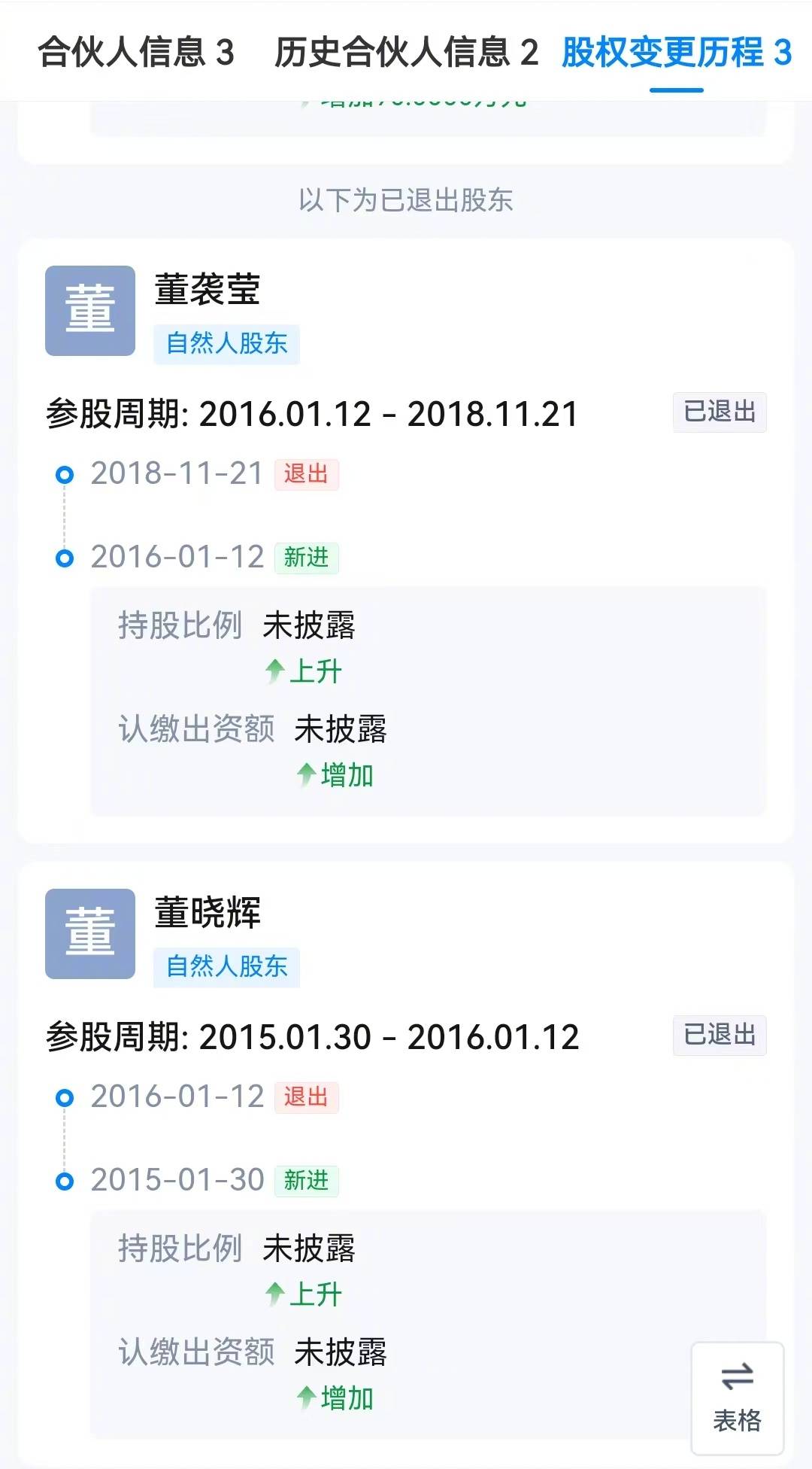 怎么注册皇冠信用盘_董袭莹8年前接董晓辉出任公司法人